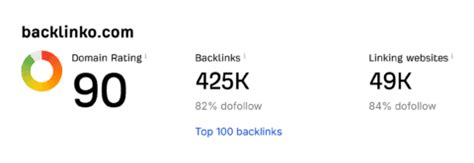 test ahrefs ukraine|FREE Website Authority Checker (Any Domain) by Backlinko.